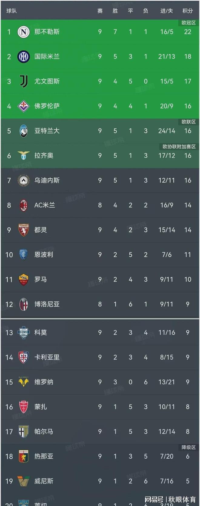 国际米兰连续五场不败，稳居积分榜前列的简单介绍  第1张